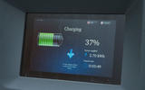 A day in the life of an EV charger
