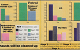 Graphs from 1996 detailing planned emissions regulations