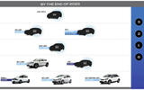 Honda roadmap Honda roadmap
