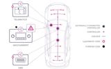A Karamba illustration of vulnerable systems