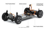 Hyundai E-GMP electric car platform Hyundai E-GMP electric car platform