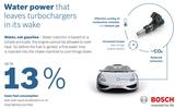 Bosch water injection