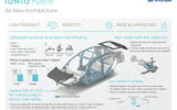 Hyundia Ioniq chassis tech