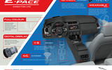 Jaguar E-Pace revealed