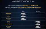 Maserati electrification plan 2022 Maserati electrification plan 2022