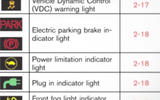 Dashboard warning lights guide