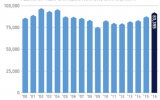 New car registrations UK Feb 2016