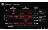 2022 Alfa Romeo GTV - Alfa Romeo roadmap
