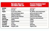 Mercedes-Benz CLS vs Porsche Panamera