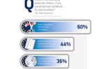 SMMT EU graphic