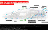 T50 diagram