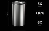 Tesla battery day diagram