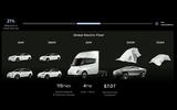 Tesla Production road map