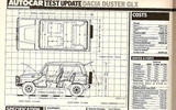 1985 Dacia Duster road test - Throwback Thursday 