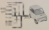 Electric car feasibility schematic from 1967