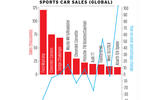 Global new car sales 2017