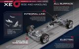 Jaguar XE revealed ahead of 2015 launch Jaguar XE revealed ahead of 2015 launch