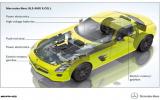 Mercedes SLS E-cell leaks out