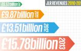 no title Jaguar Land Rover's rocketing growth