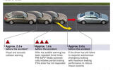 AUTONOMOUS EMERGENCY BRAKING: Mercedes-Benz S-Class (2006) AUTONOMOUS EMERGENCY BRAKING: Mercedes-Benz S-Class (2006)
