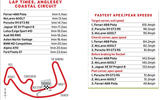 LAP TIMES, ANGLESEY COASTAL CIRCUIT