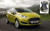 Ford 1.0 Ecoboost (2012)