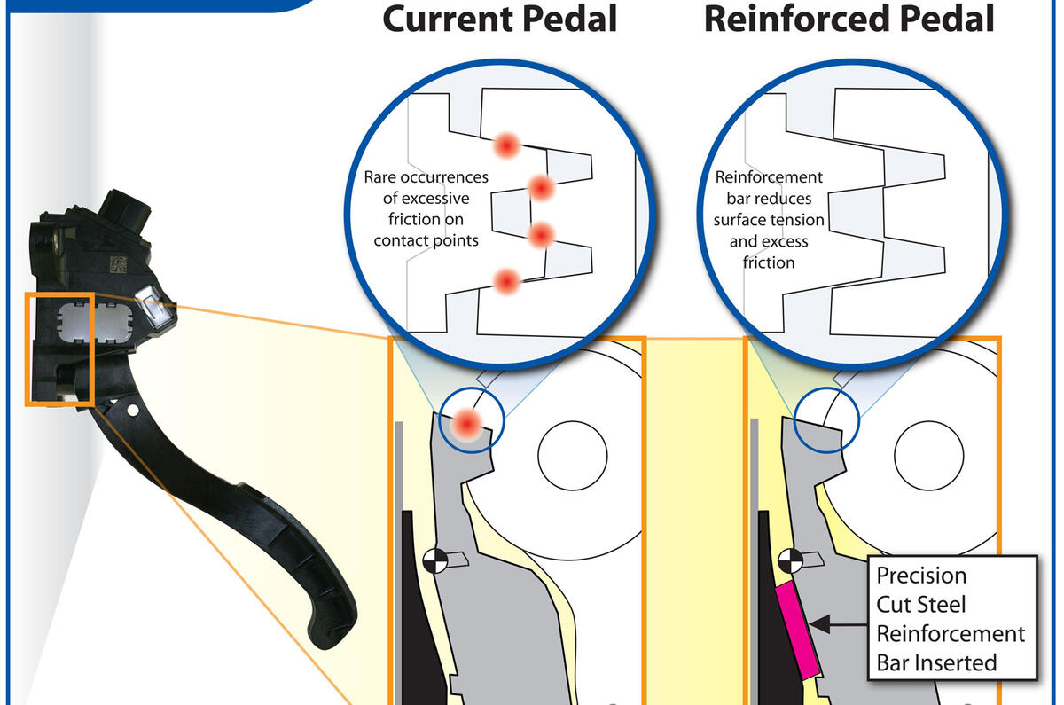 Toyota to begin faulty throttle fix