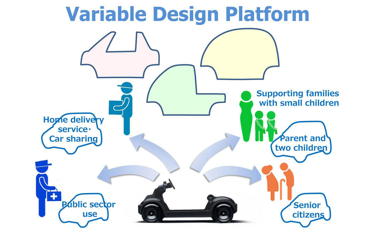 no title Honda to start testing Micro Commuter prototype