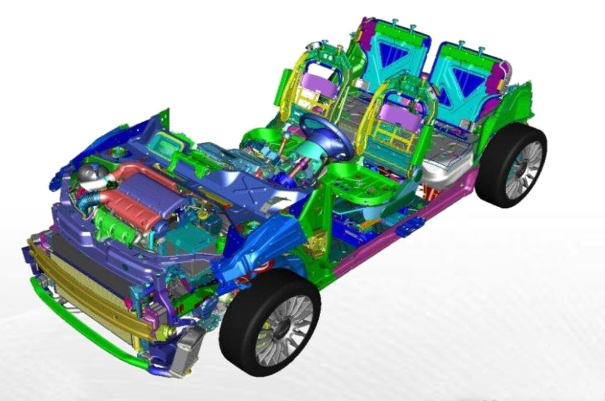Fiat's radical platform plan