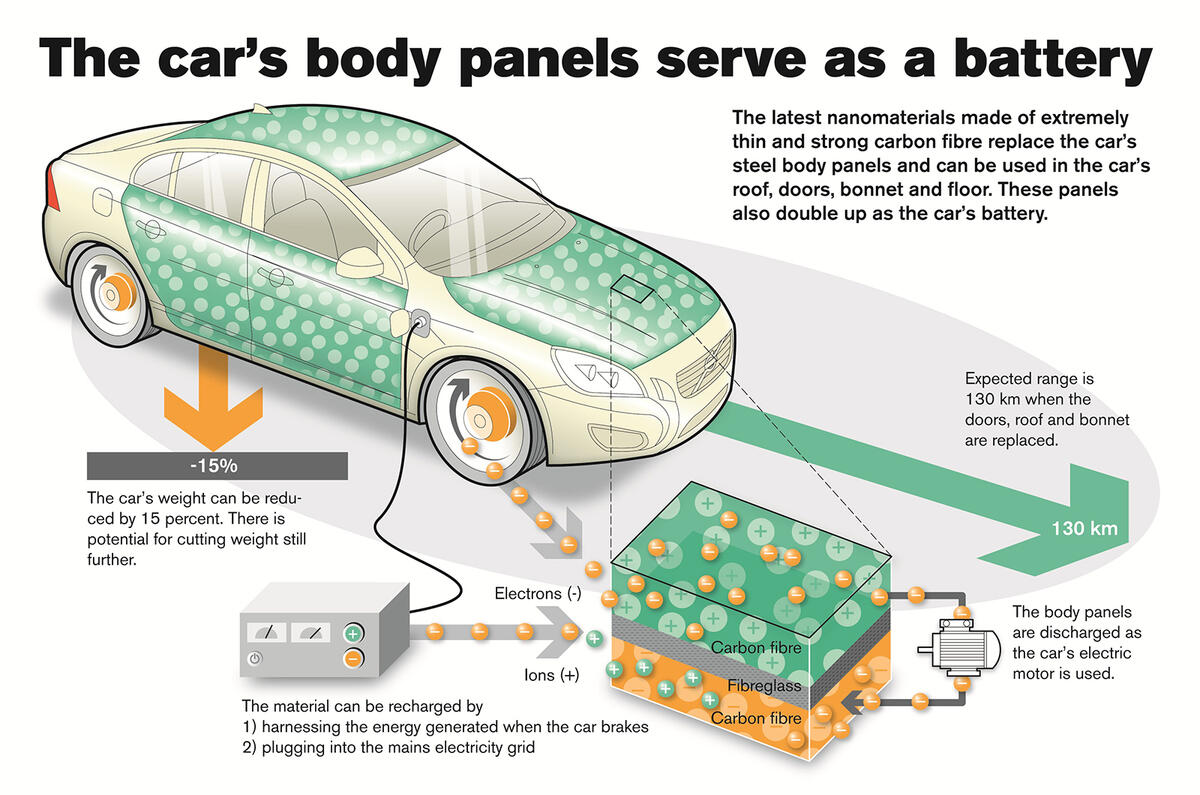 no title Volvo reveals 'breakthrough' energy storage technology