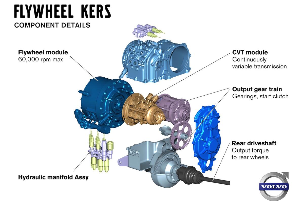 Volvo testing new KERS-based energy recovery system