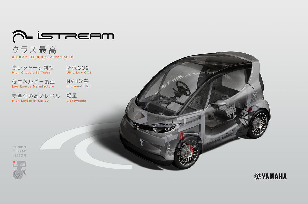 Yamaha to build Gordon Murray city car