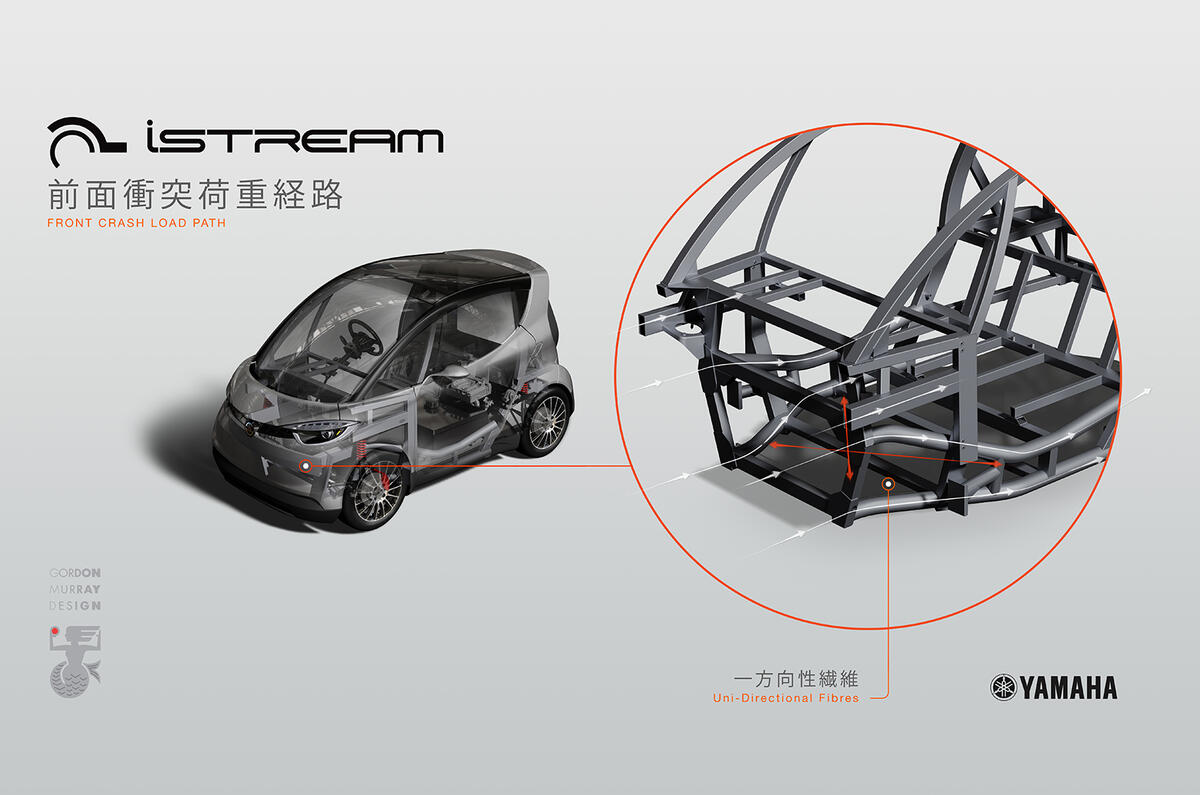 Yamaha to build Gordon Murray city car