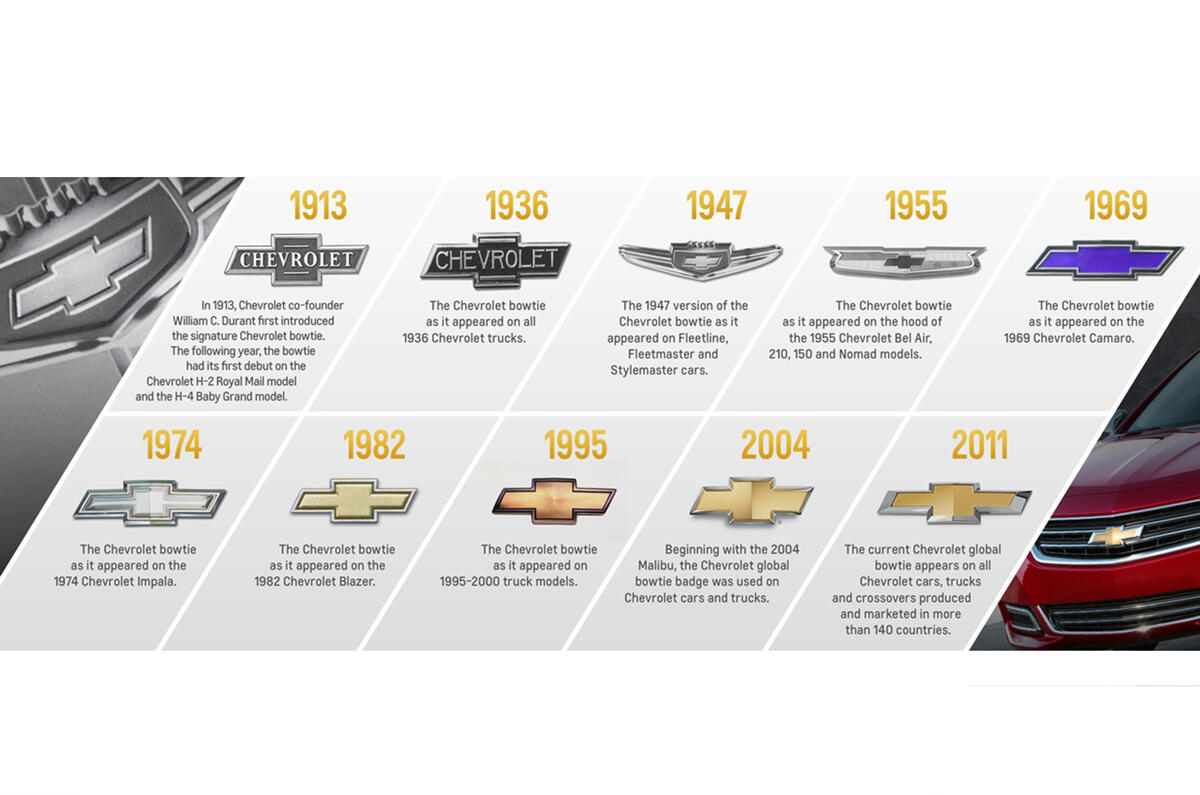 Chevrolet celebrates 100th 'bowtie' anniversary