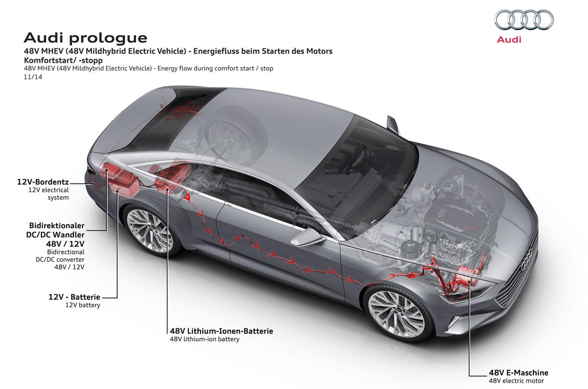 Audi reveals luxurious Prologue concept at LA motor show