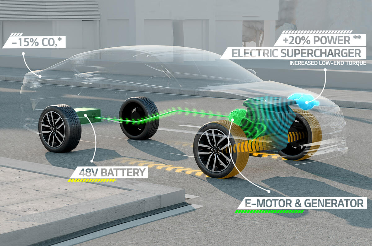 Kia reveals hybrid tech and new auto &#039;box