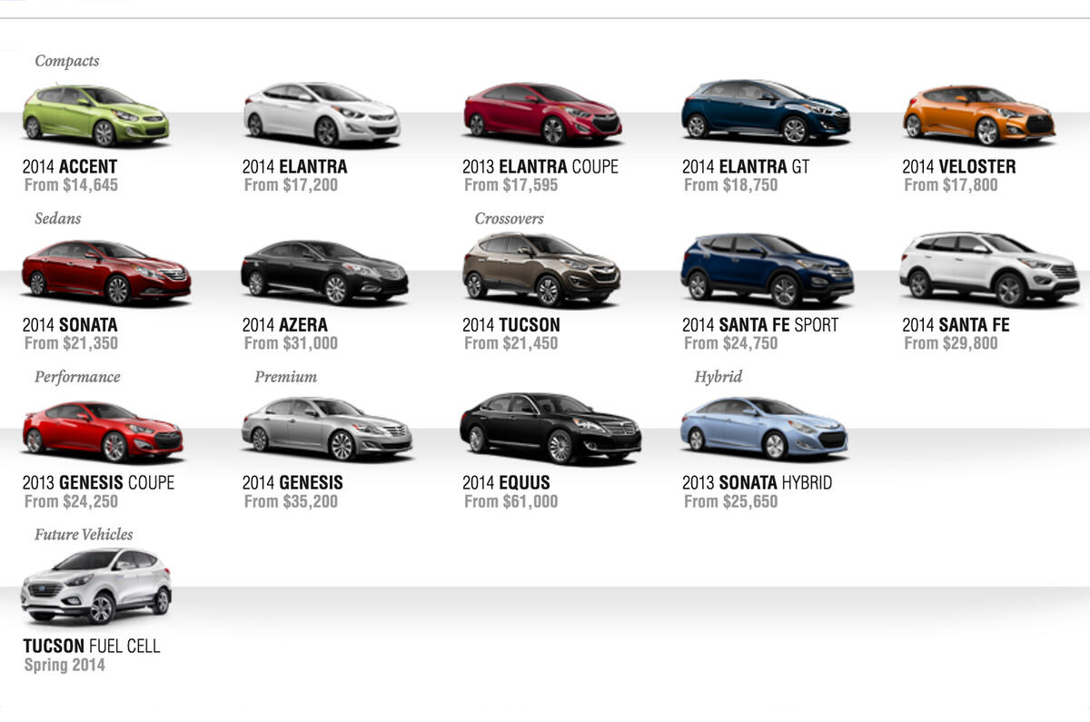 Could America be the key to Hyundai&#039;s Euro growth?