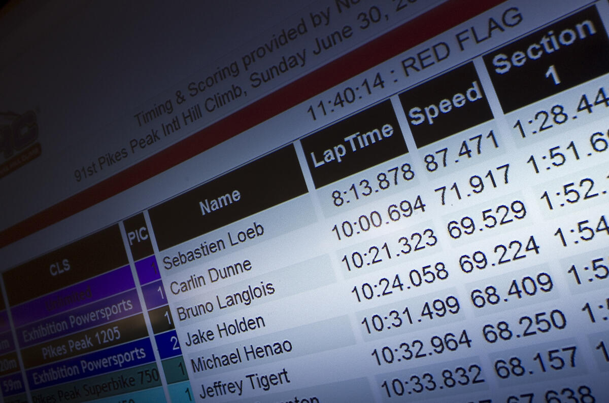 Sebastien Loeb routs all comers at Pikes Peak 2013