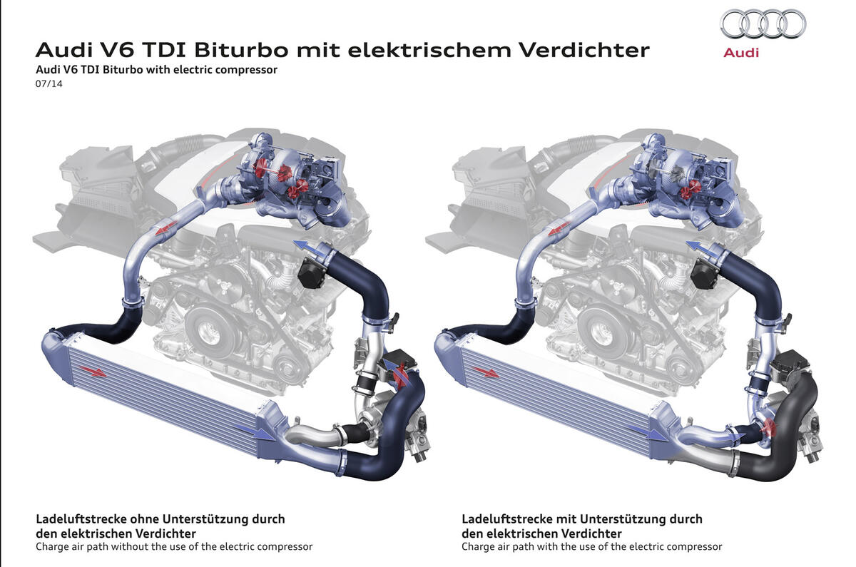 no title Hot Audi SQ7 to feature new electrically assisted turbocharging system
