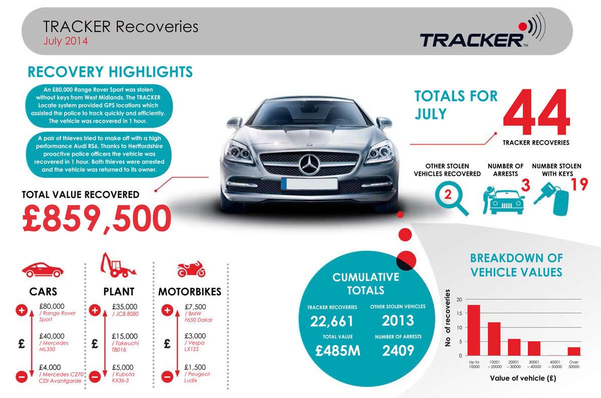 Tracking the best anti-theft devices for our cars