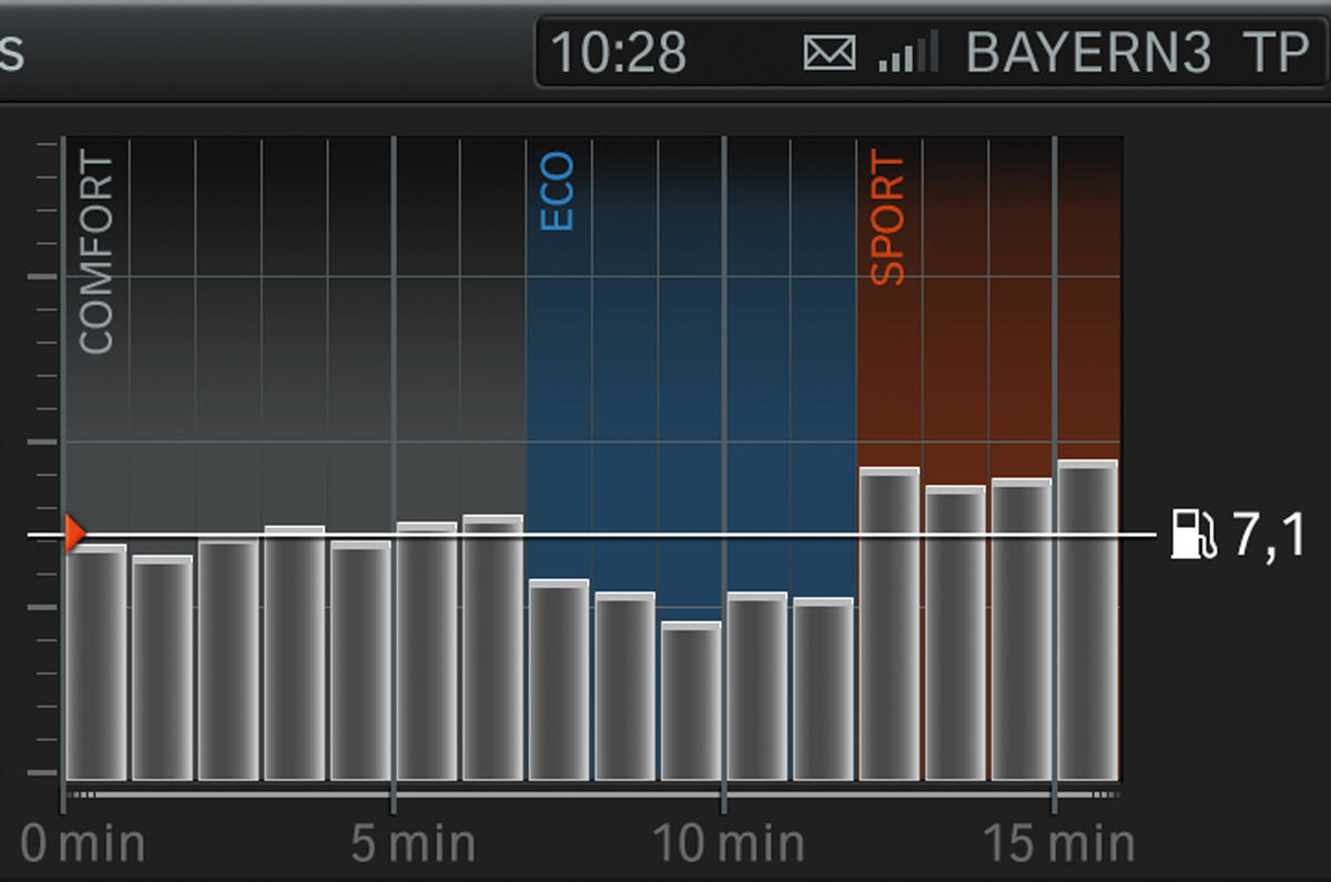 no title BMW's future tech in-depth