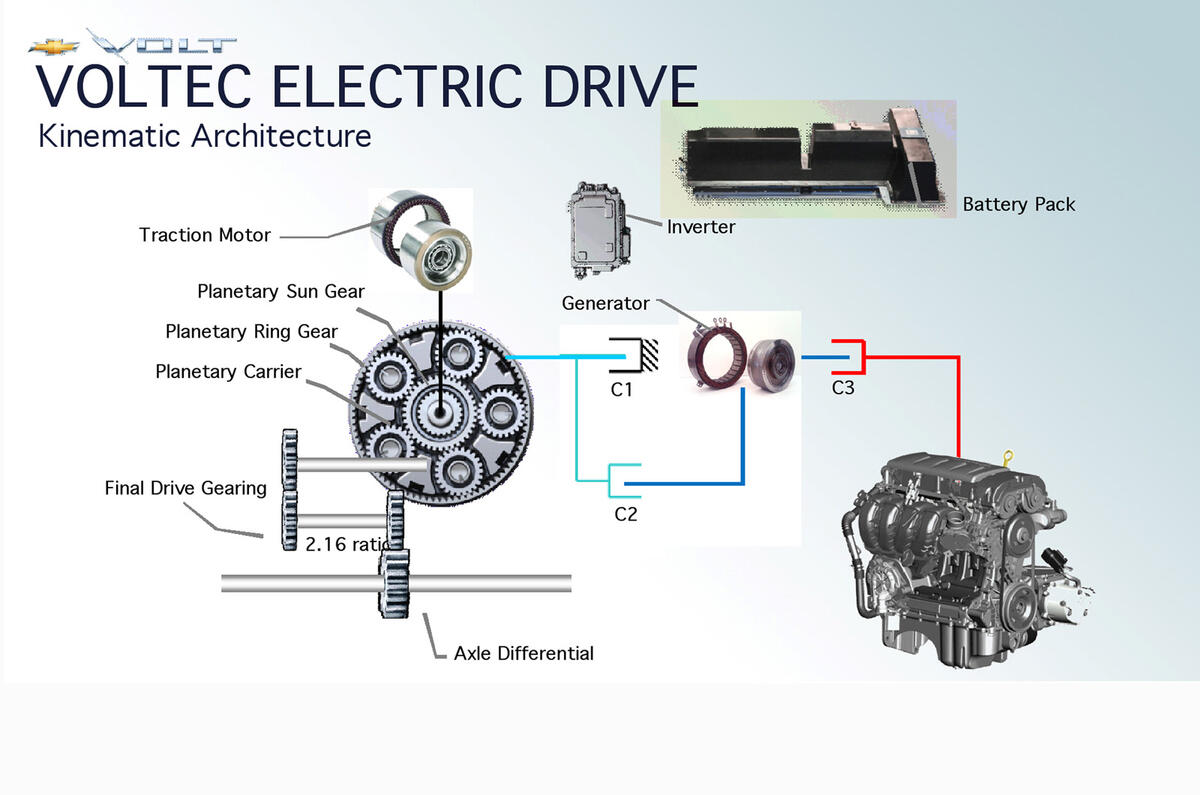 no title Volt's three motors cause controversy