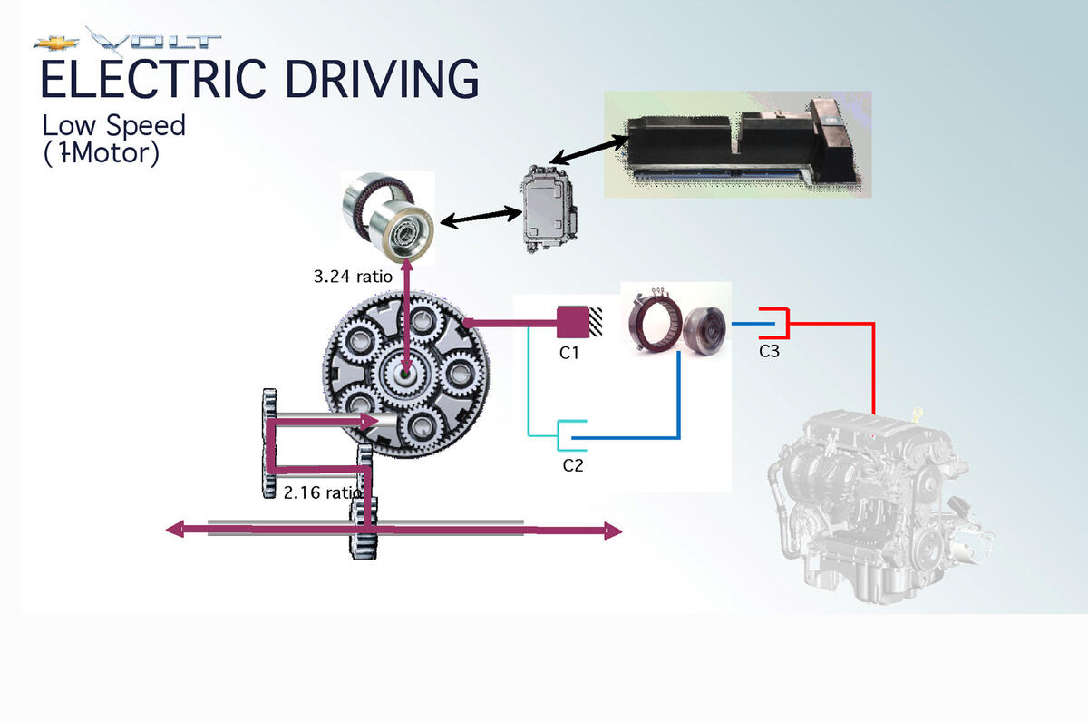 no title Volt's three motors cause controversy