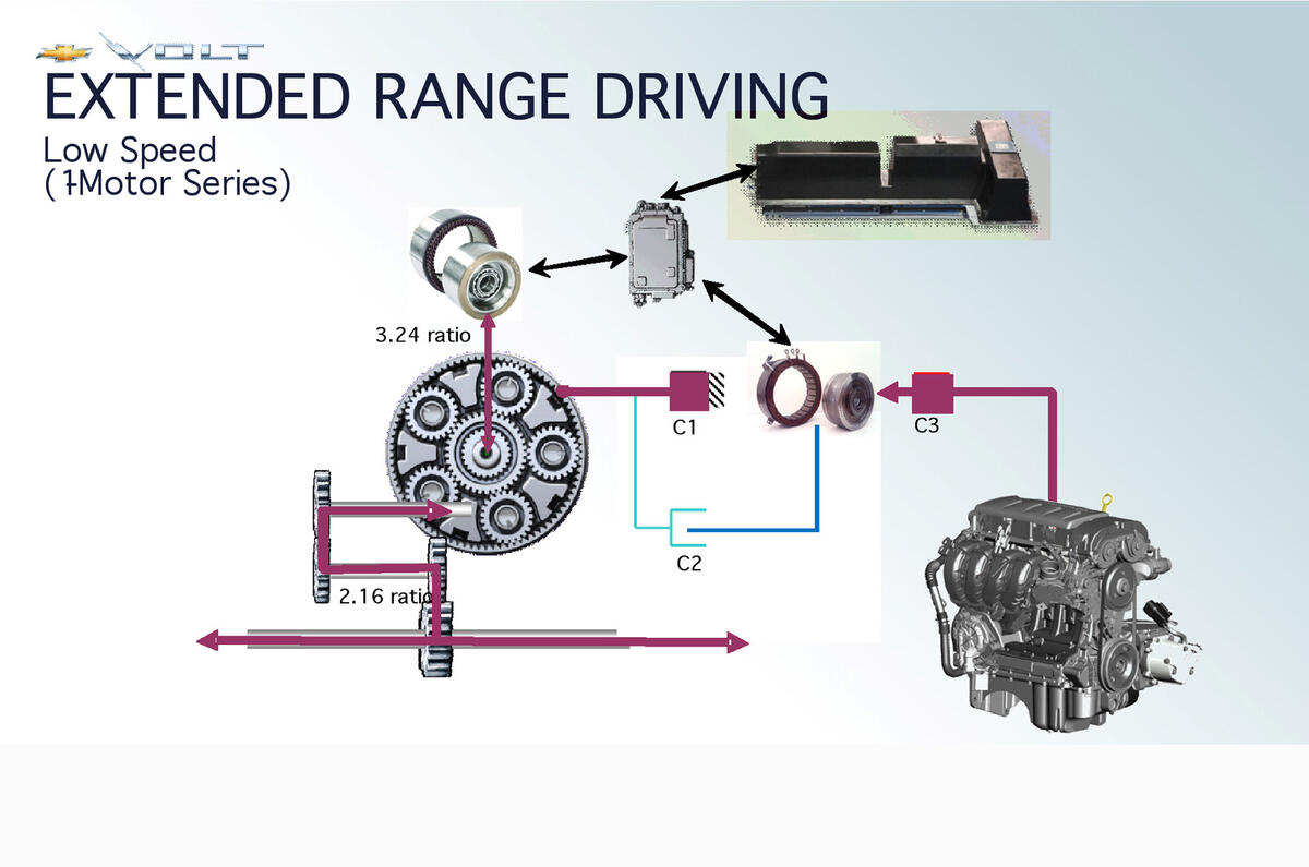 no title Volt's three motors cause controversy