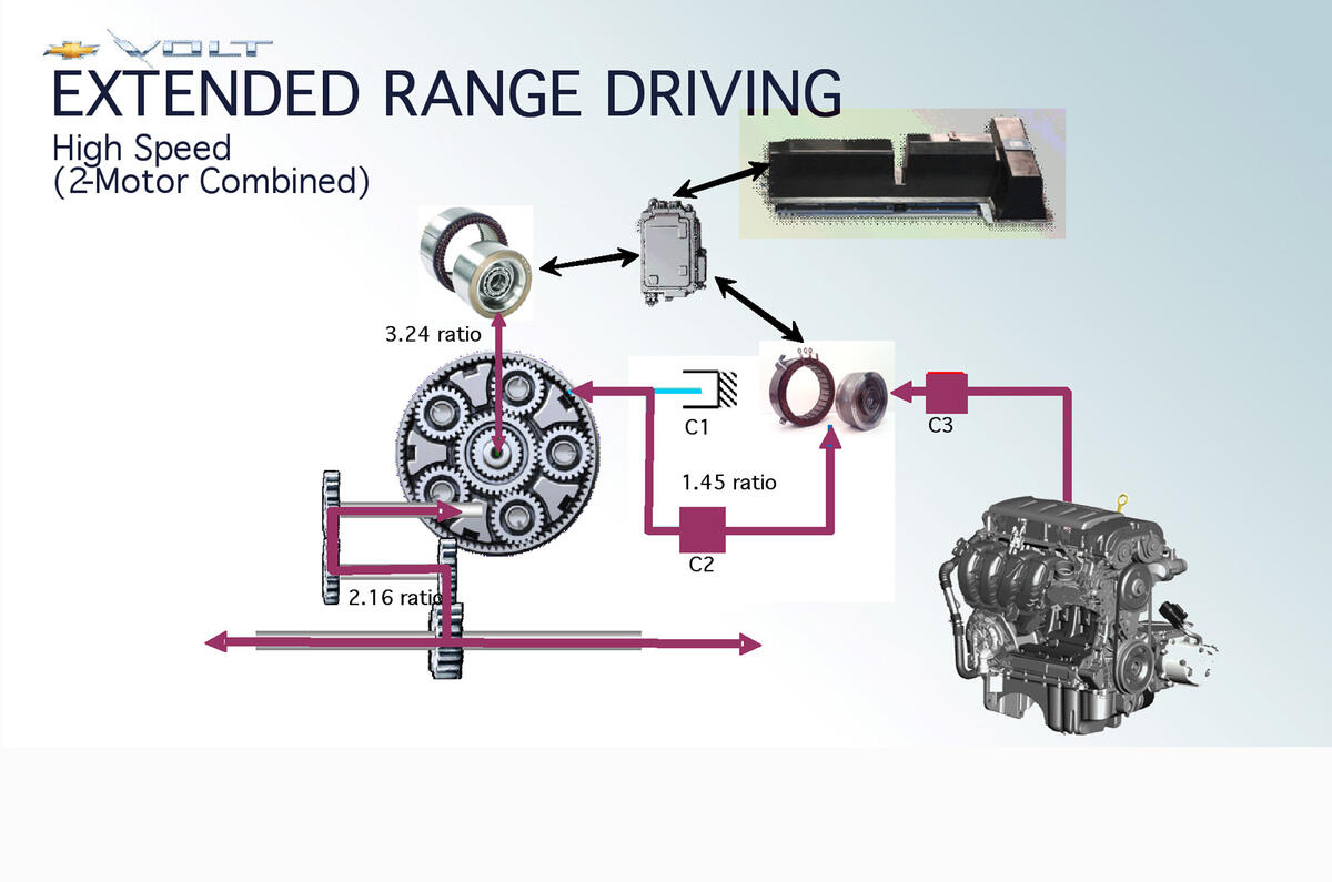 no title Volt's three motors cause controversy