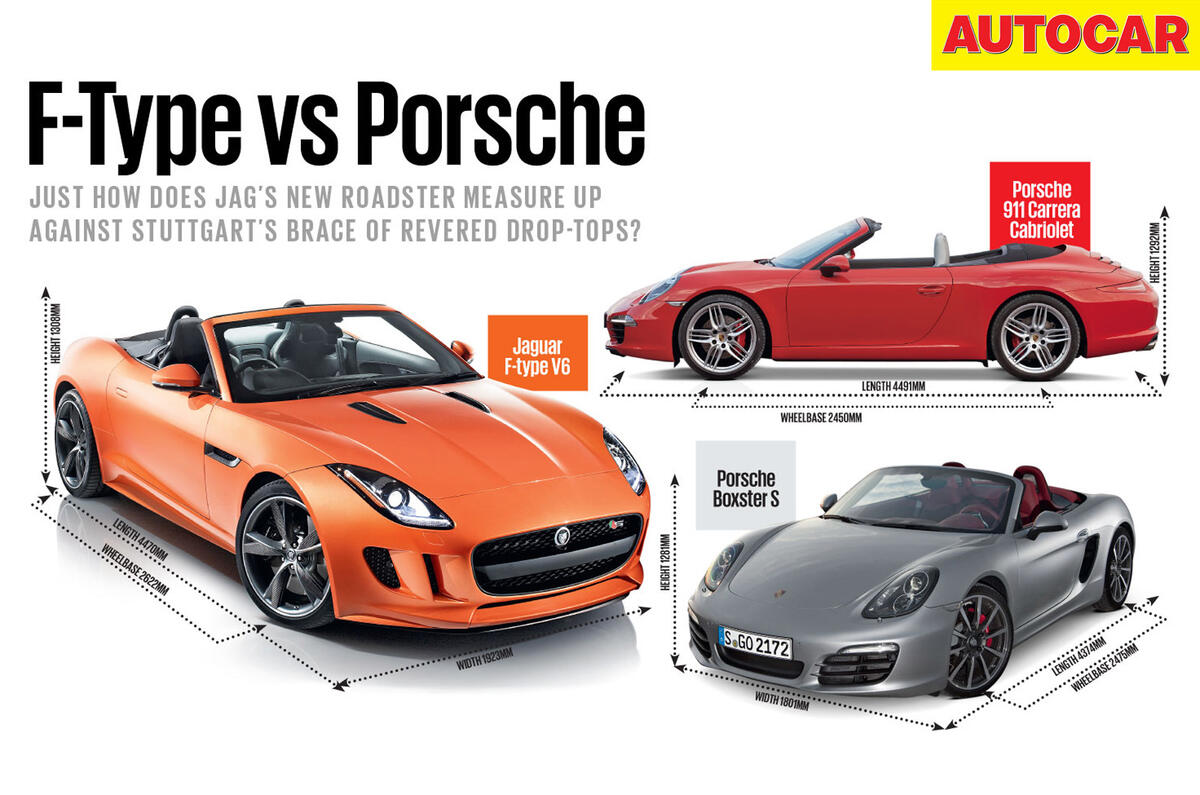 Jaguar F-type v Porsche 911 v Porsche Boxster
