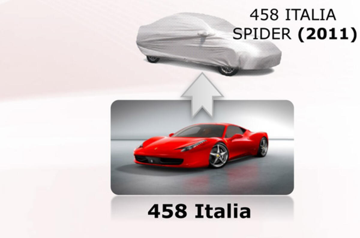 Ferrari reveals six new models