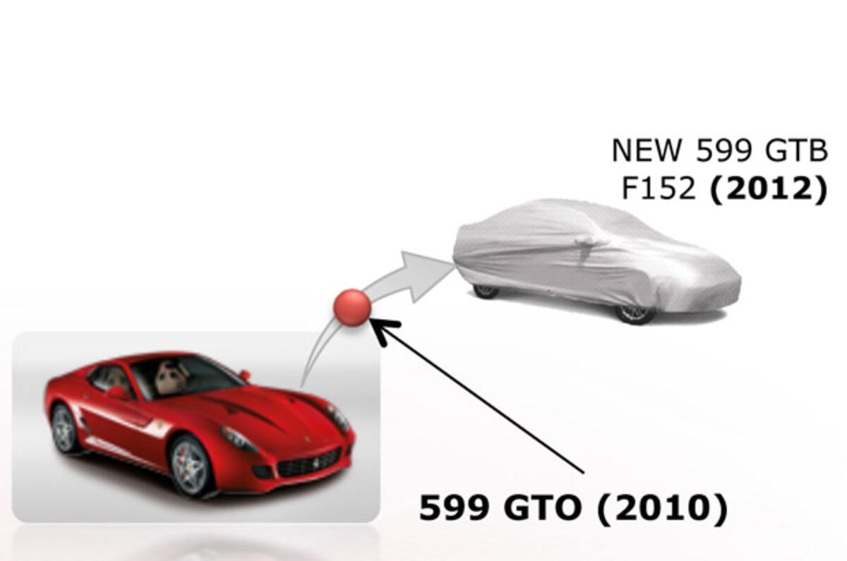 no title Ferrari reveals six new models