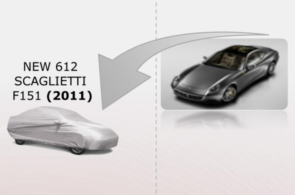 no title Ferrari reveals six new models
