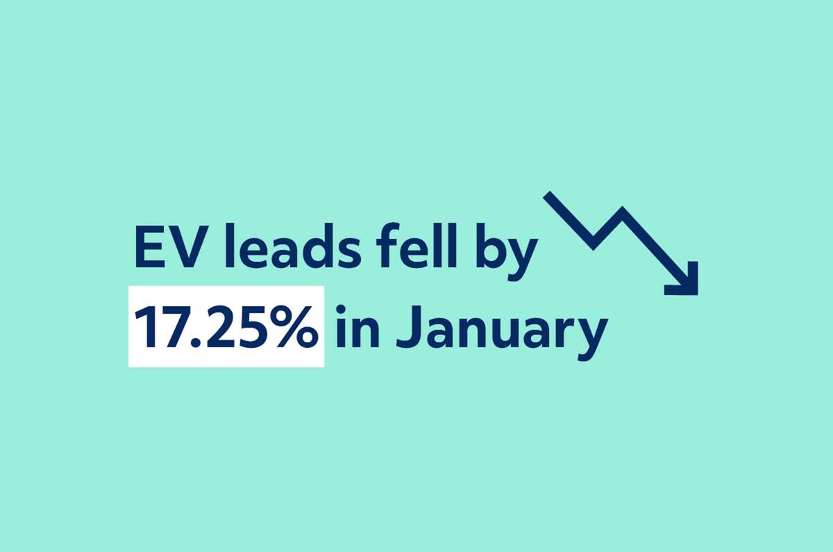 EV leads fell by 17.25% in January infographic EV leads fell by 17.25% in January infographic
